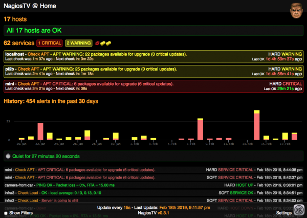 Nagios NagiosTV frontend screenshot