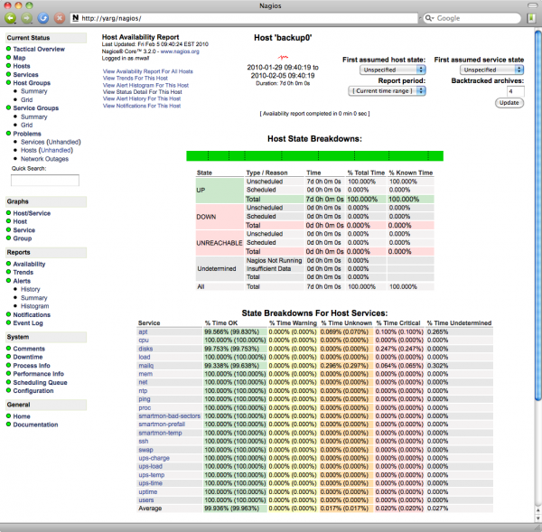 Nagios Exfoliation frontend screenshot