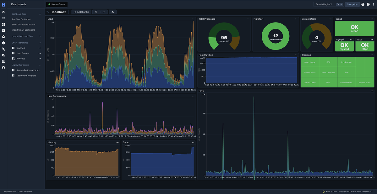 Nagios XI Dashboard