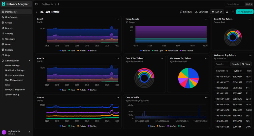 Nagios Network Analyzer 2026