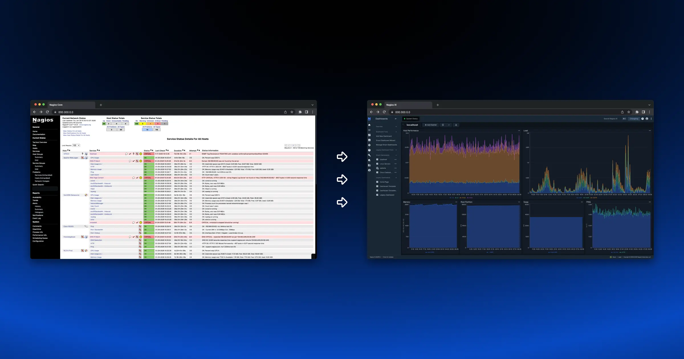 nagios core to nagios xi migration of dashboard images