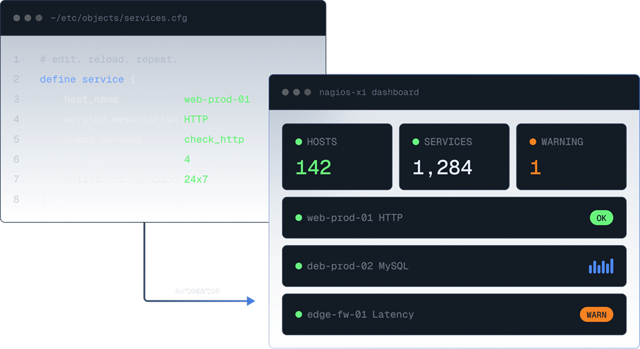 nagios core xi command line automation graphic