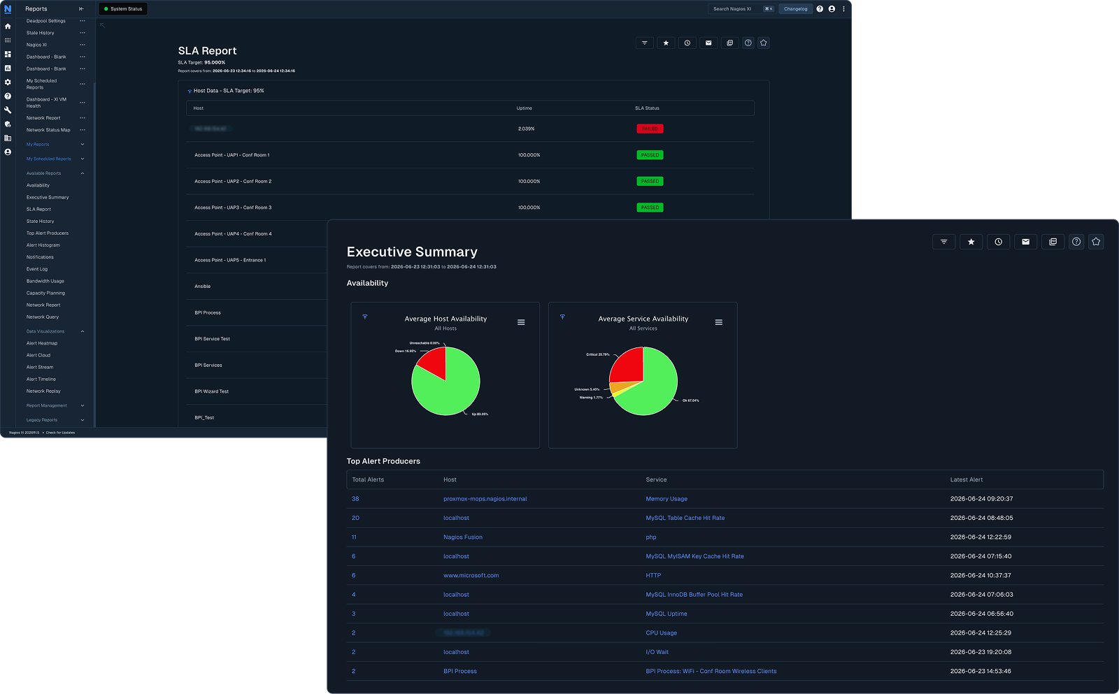 sla executive summary xi screenshots
